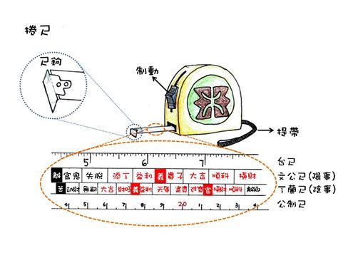 捲尺上面的單位|[小教室]常用量測工具 – 木生活美學教學平台